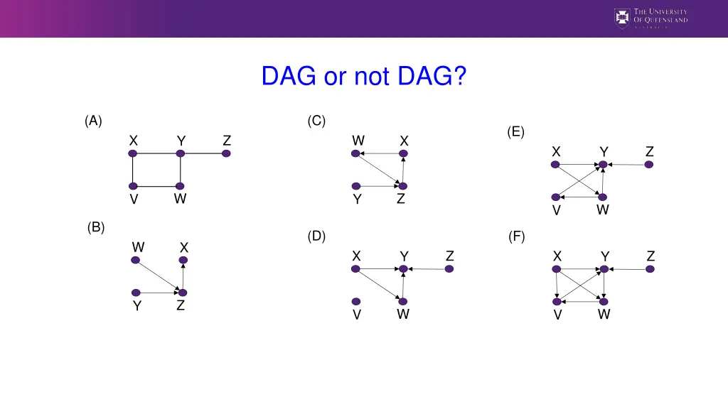 dag or not dag