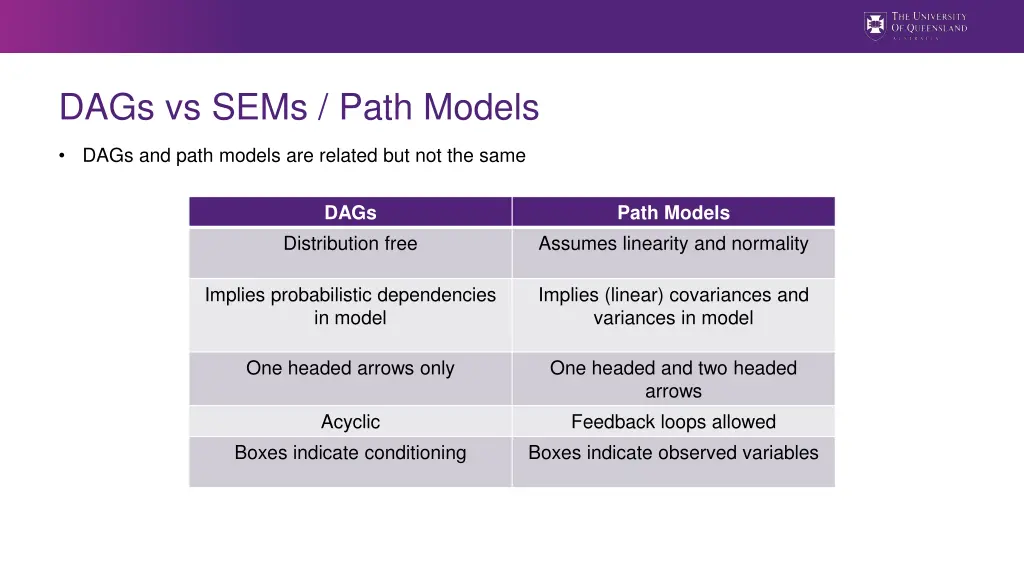 dags vs sems path models