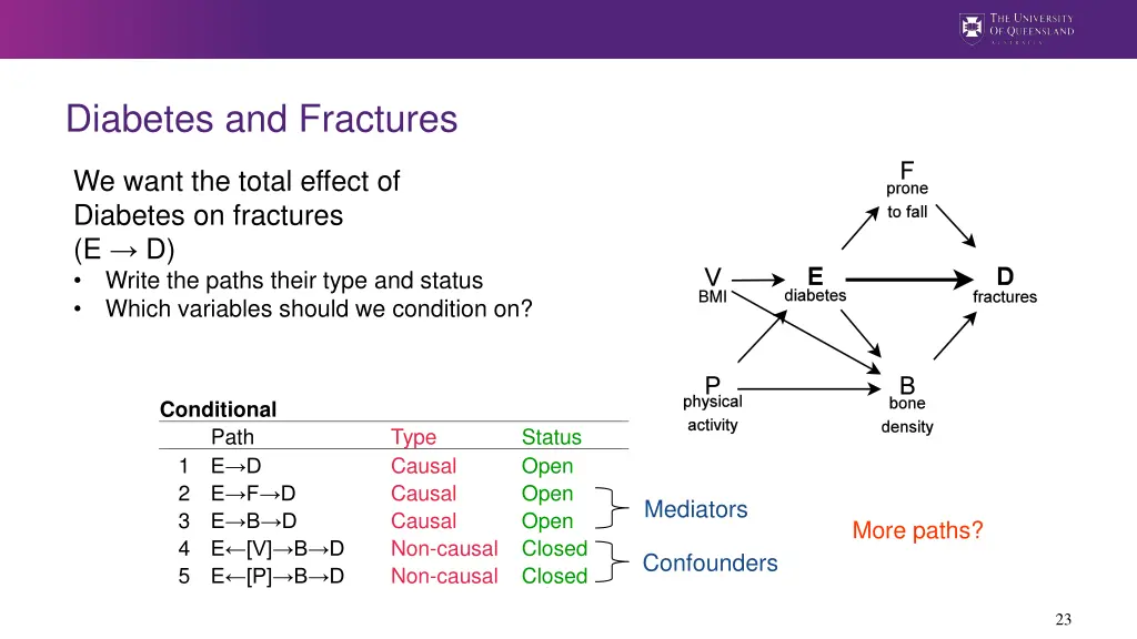 diabetes and fractures