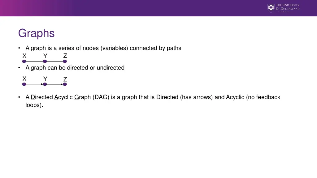 graphs