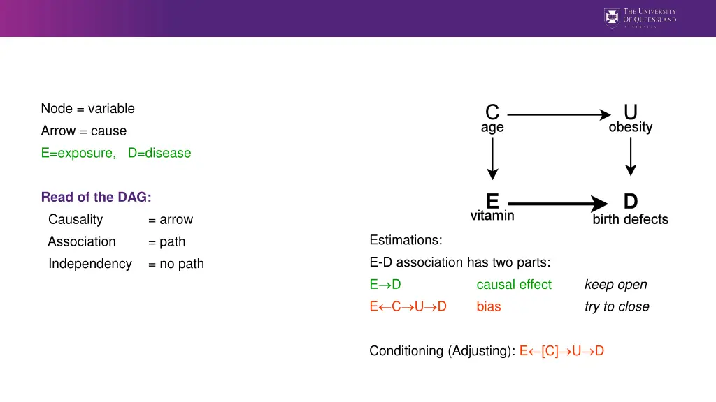 node variable arrow cause e exposure d disease