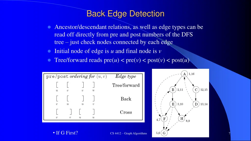 back edge detection