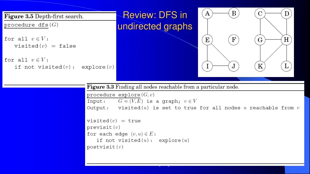 review dfs in undirected graphs