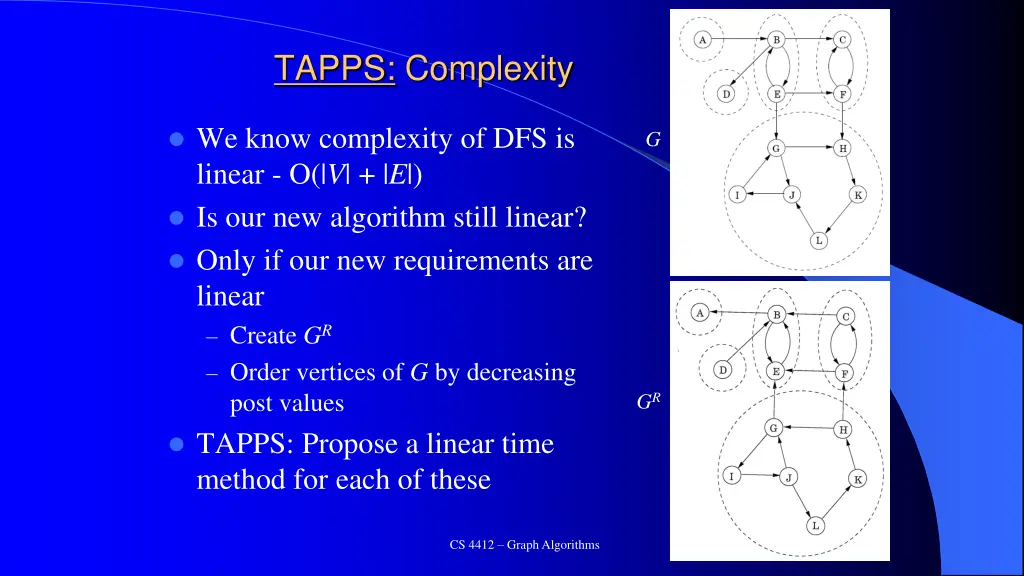 tapps complexity