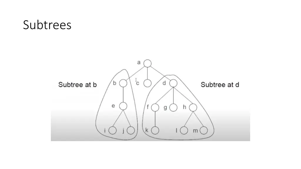 subtrees