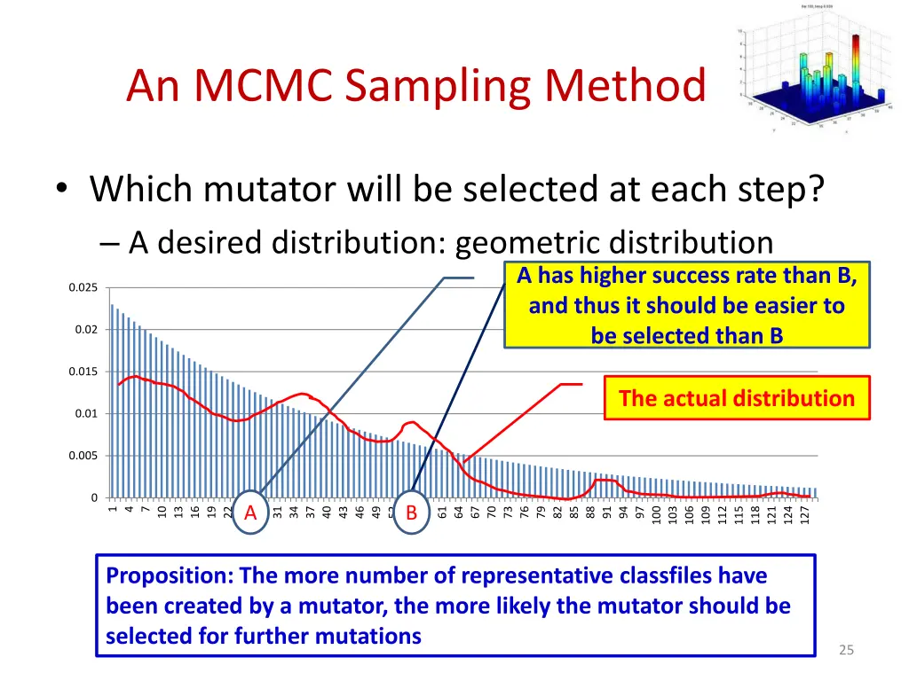 an mcmc sampling method