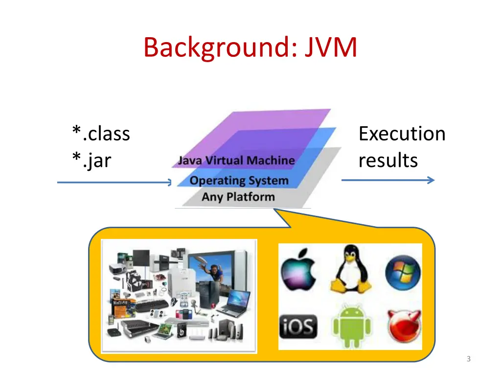 background jvm