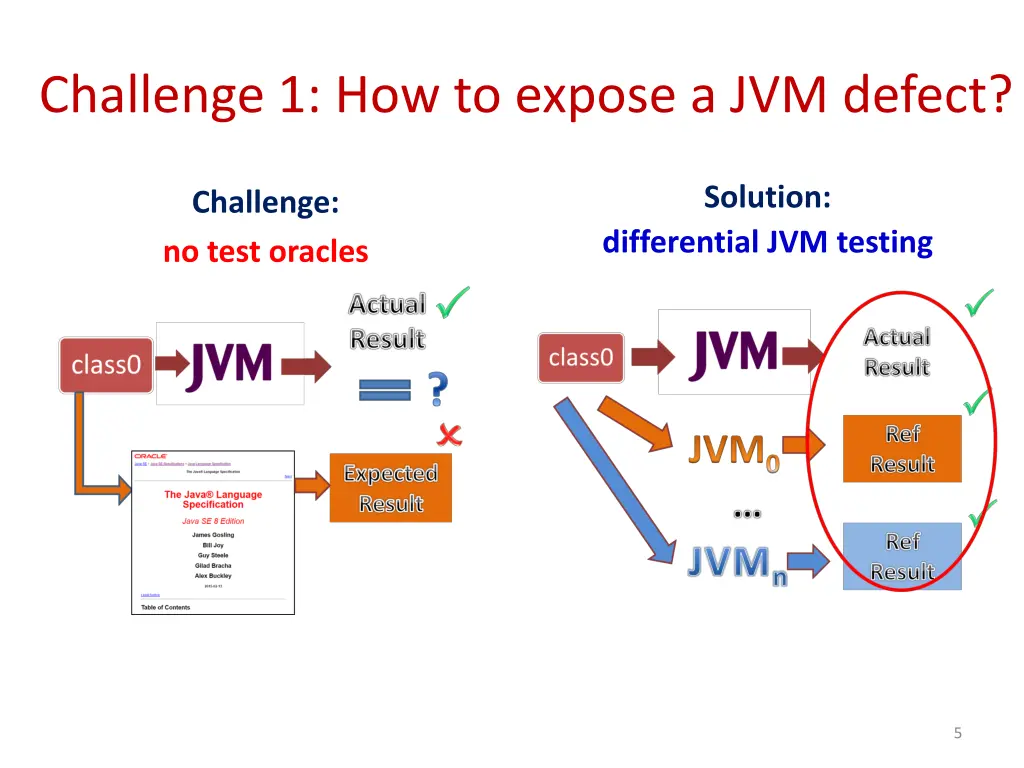 challenge 1 how to expose a jvm defect