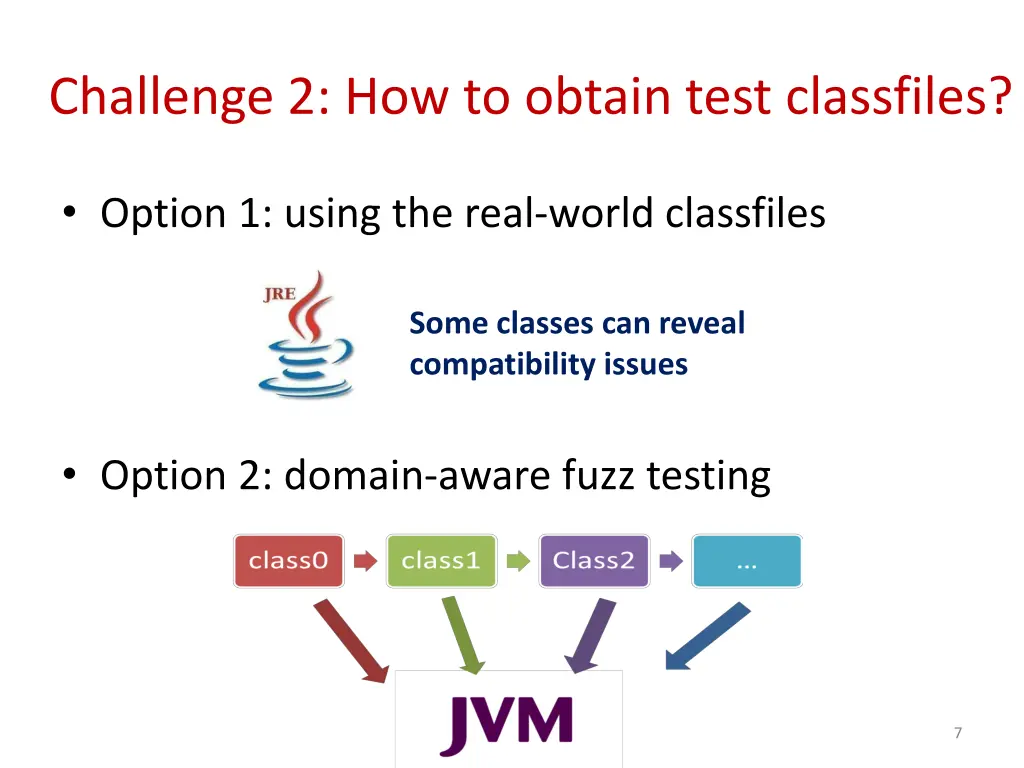 challenge 2 how to obtain test classfiles