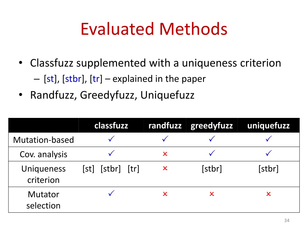 evaluated methods