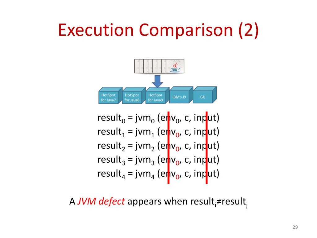 execution comparison 2