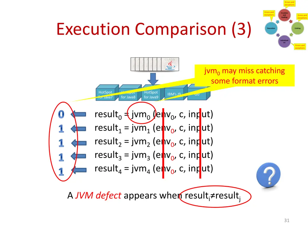 execution comparison 3 1