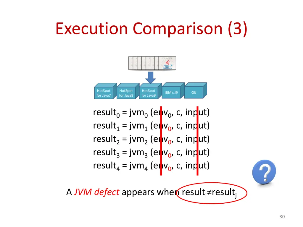 execution comparison 3