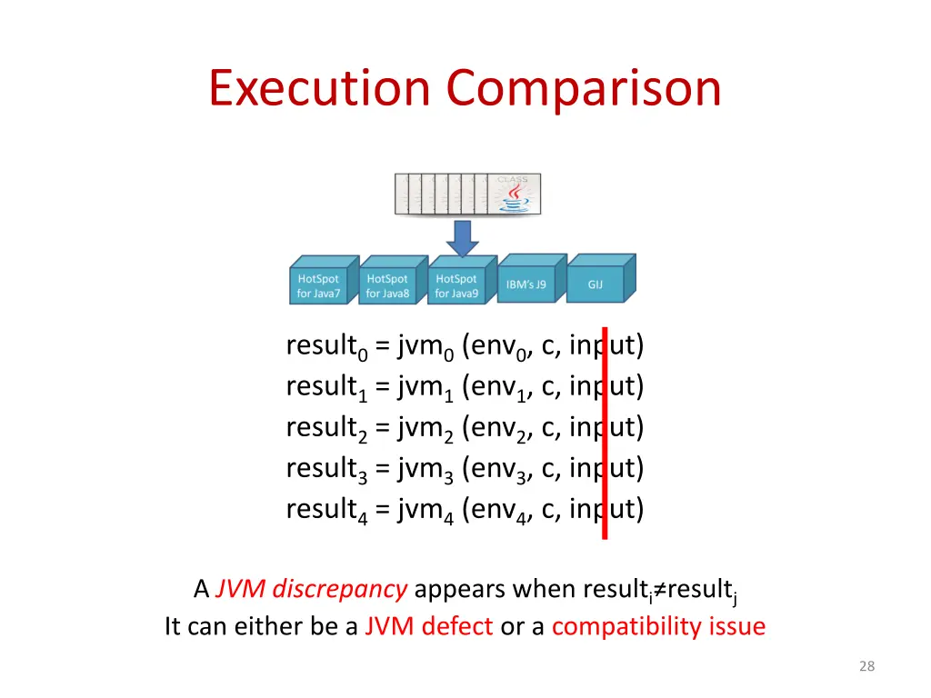 execution comparison