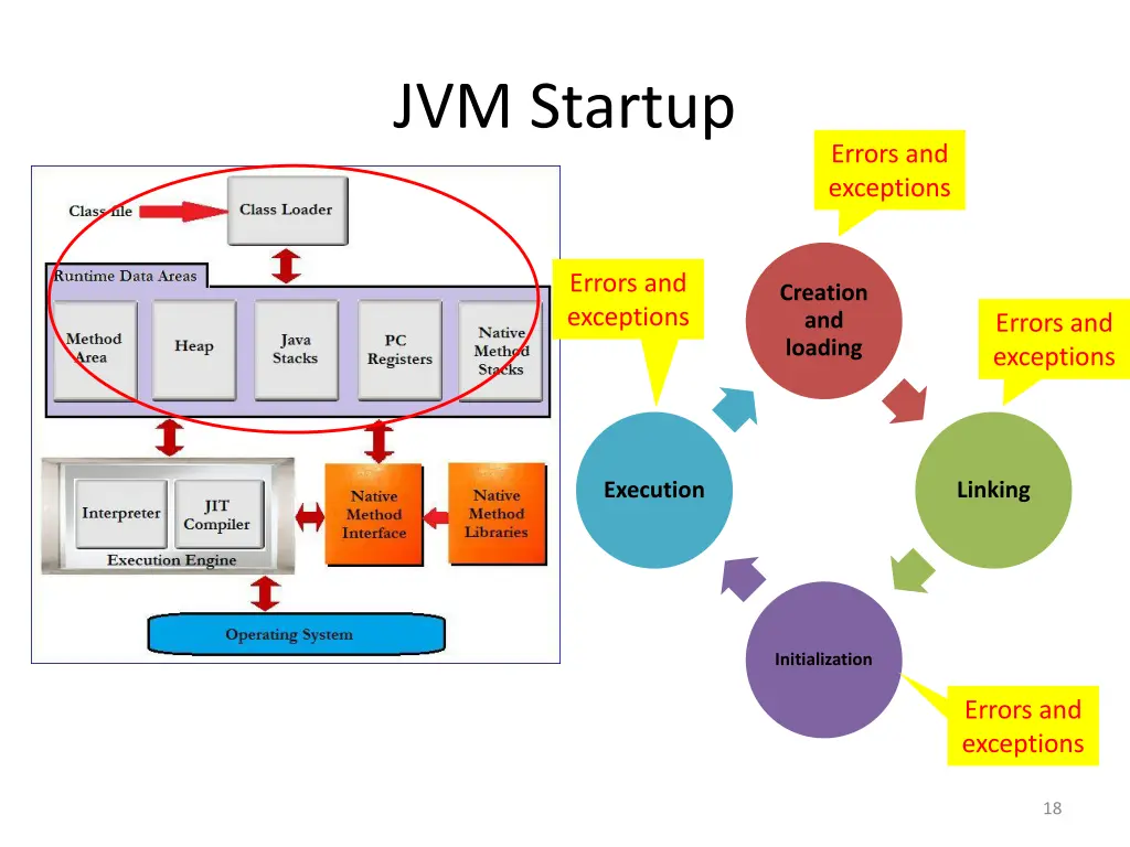 jvm startup