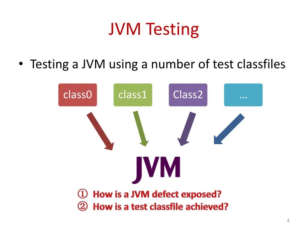 jvm testing