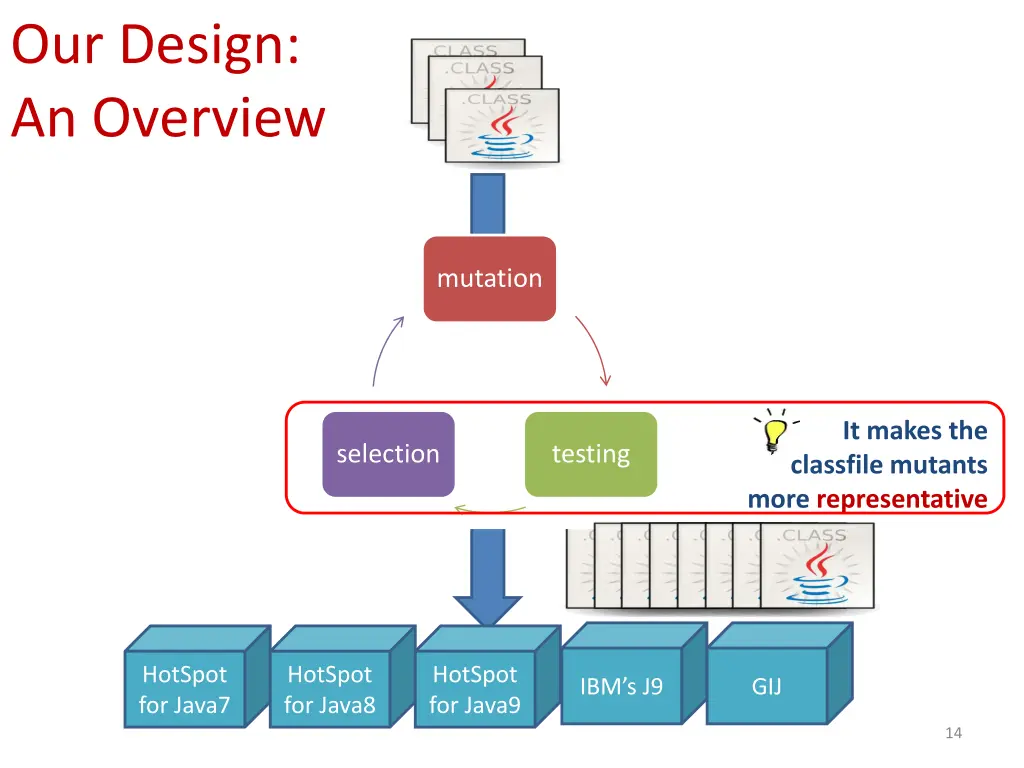 our design an overview 1