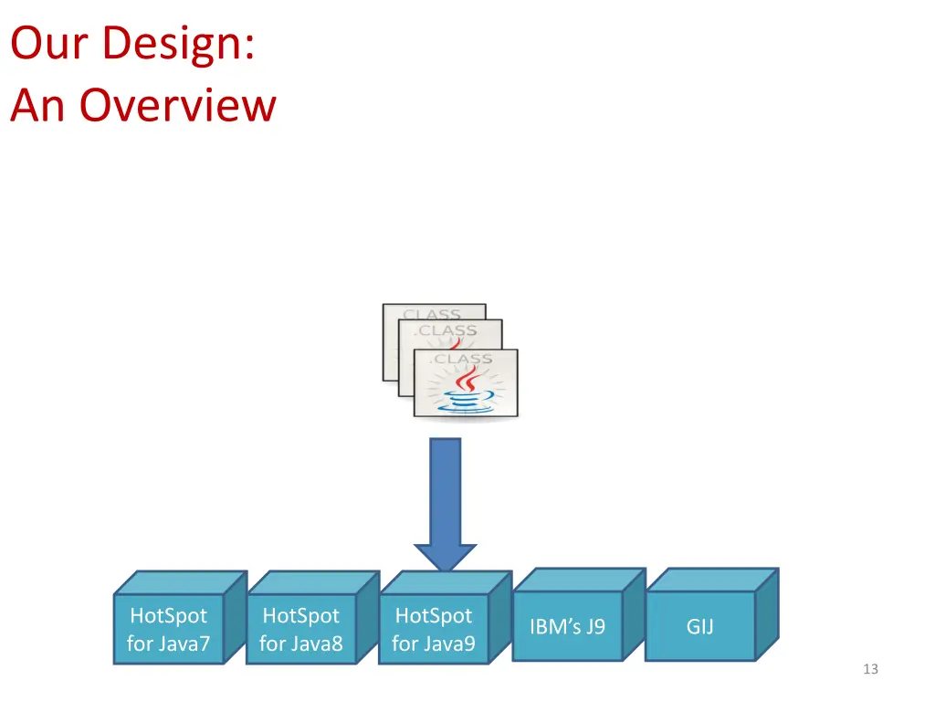 our design an overview