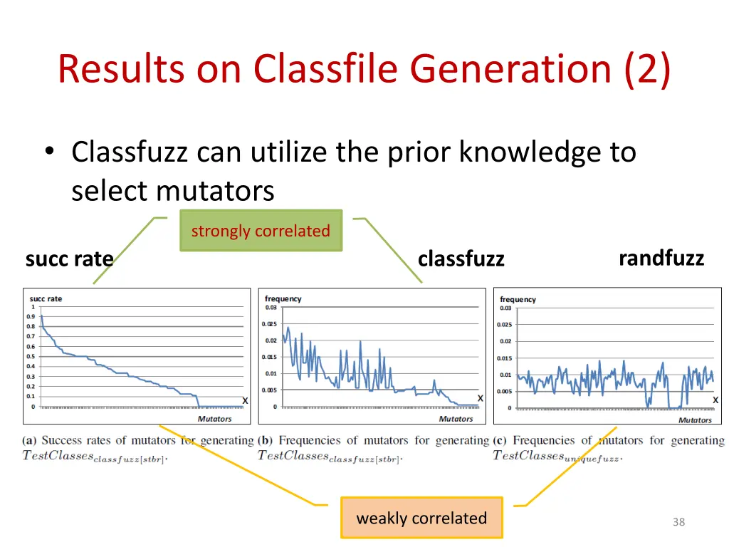 results on classfile generation 2