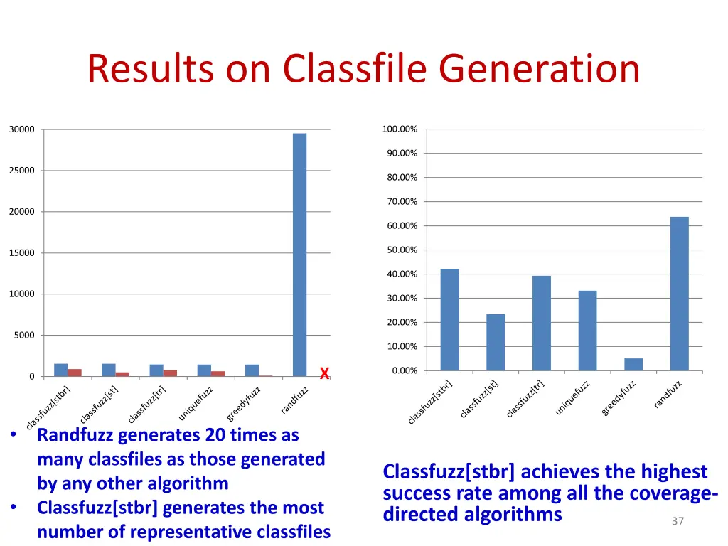 results on classfile generation