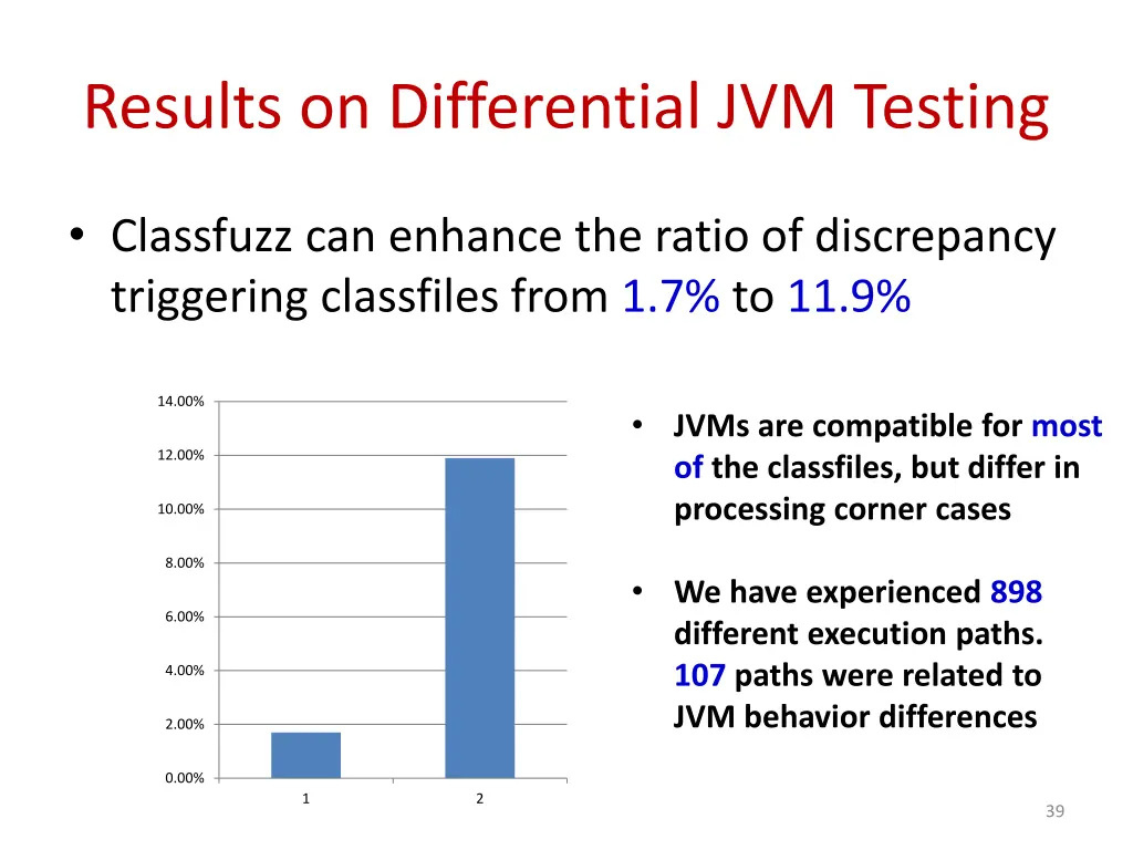 results on differential jvm testing