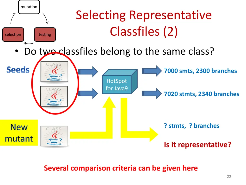 selecting representative classfiles 2