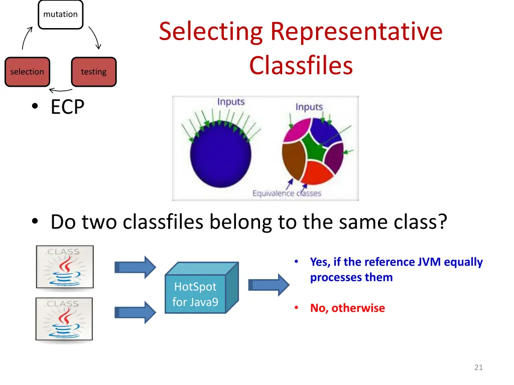 selecting representative classfiles