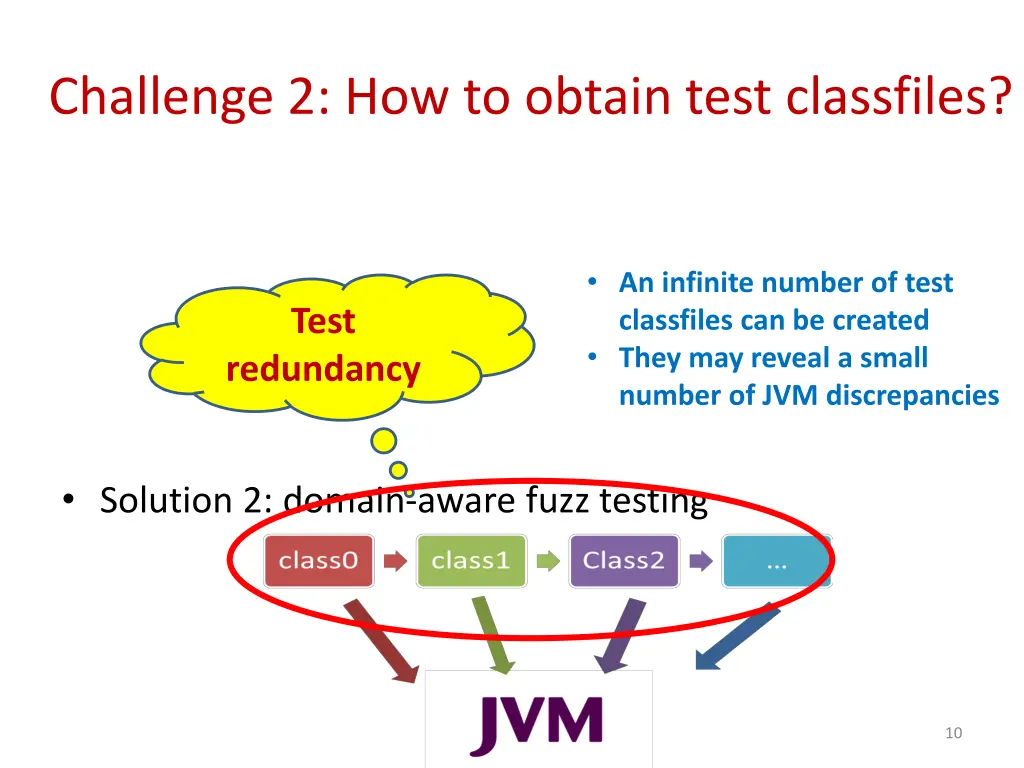 solution 2 domain aware fuzz testing