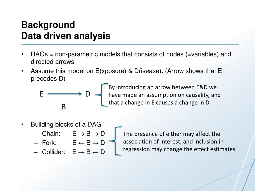 background data driven analysis 1