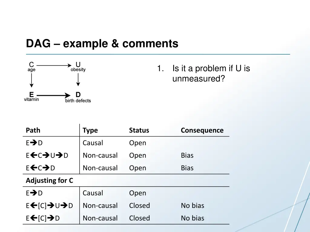 dag example comments 1