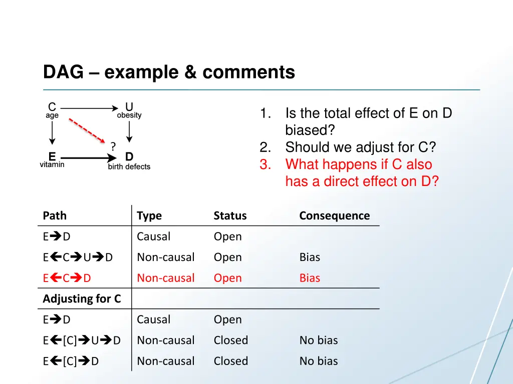 dag example comments