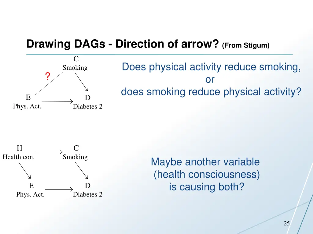 drawing dags direction of arrow from stigum