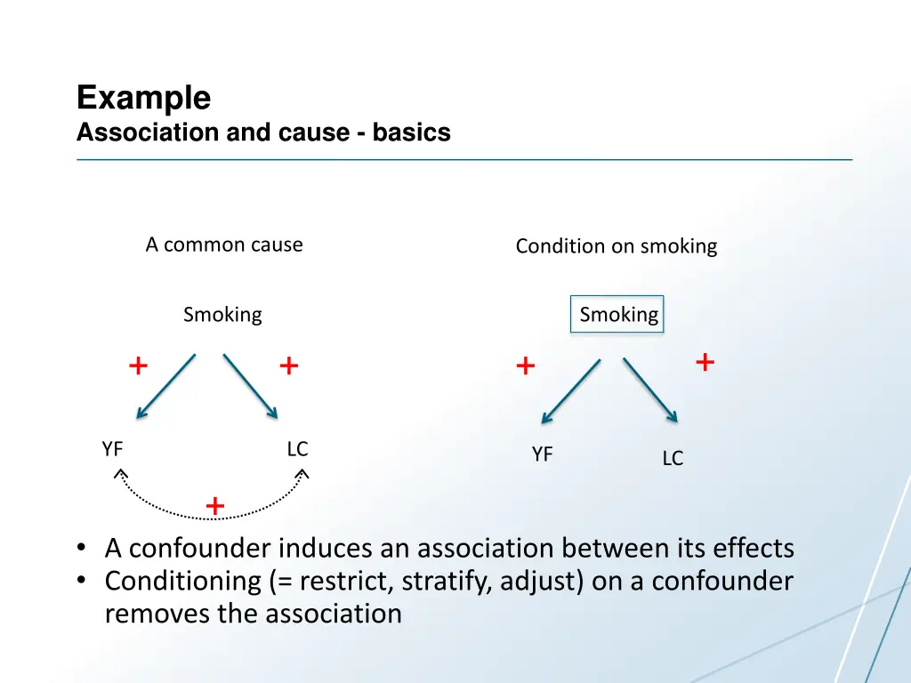 example association and cause basics