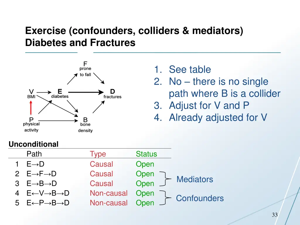 exercise confounders colliders mediators diabetes