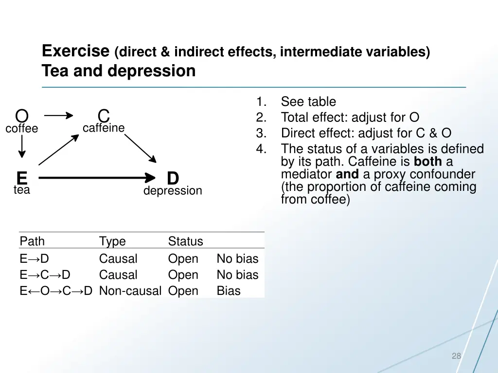 exercise direct indirect effects intermediate