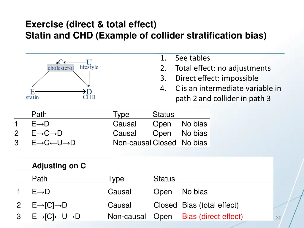 exercise direct total effect statin