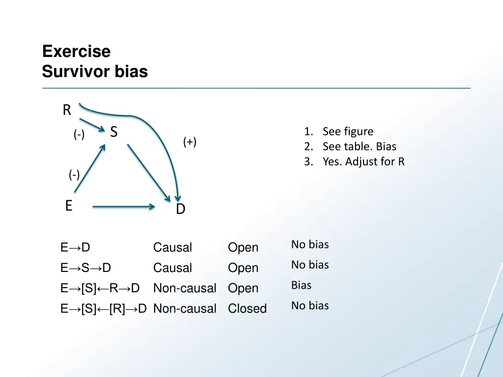 exercise survivor bias