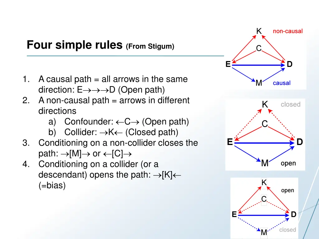 four simple rules from stigum