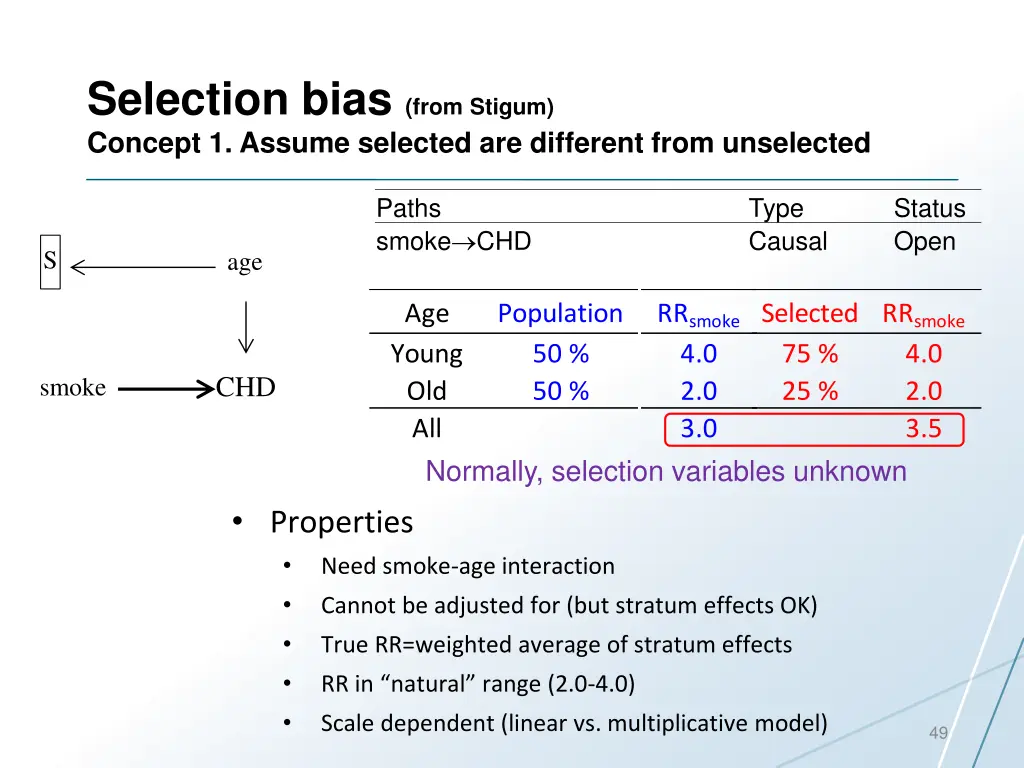 selection bias from stigum concept 1 assume