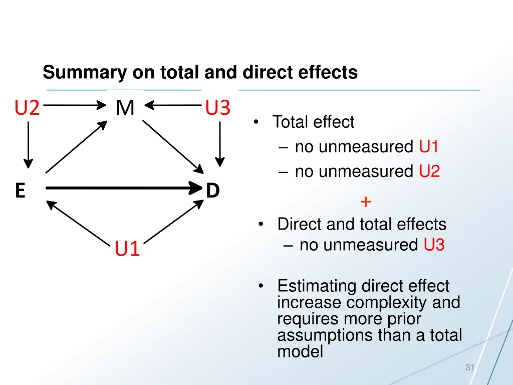 summary on total and direct effects