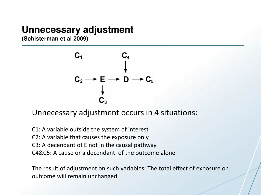 unnecessary adjustment schisterman et al 2009