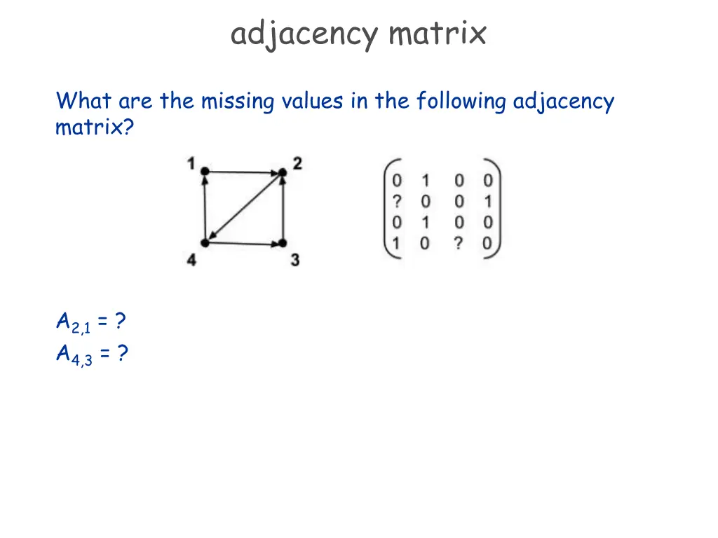 adjacency matrix 1