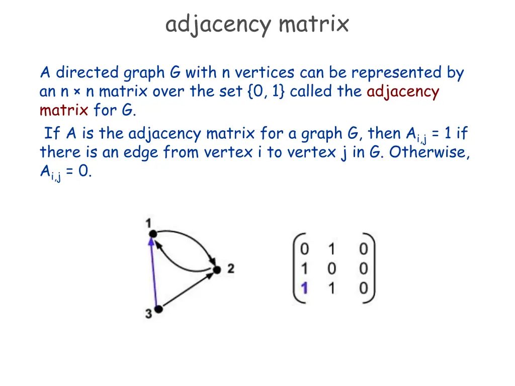 adjacency matrix