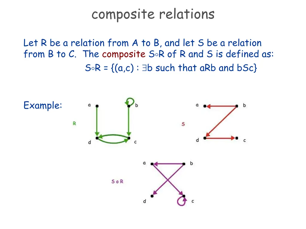 composite relations 1