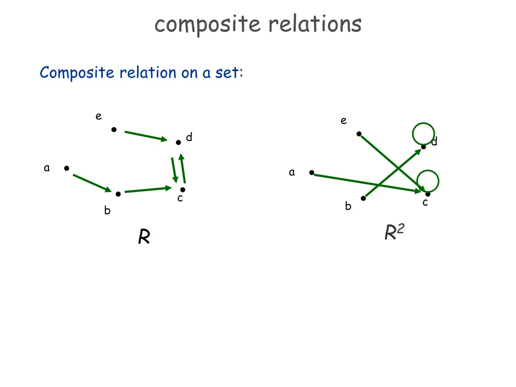 composite relations 2