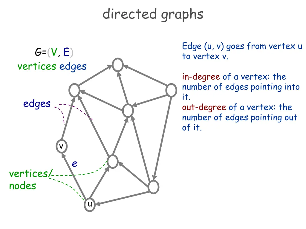 directed graphs