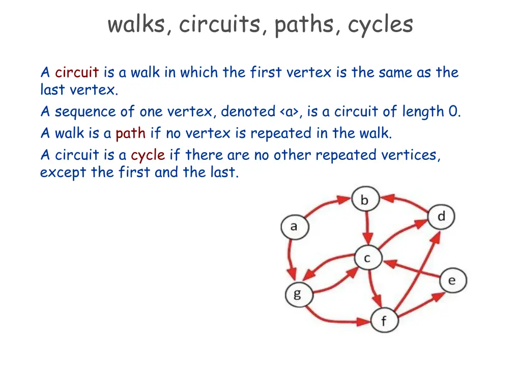 walks circuits paths cycles