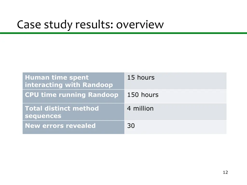 case study results overview