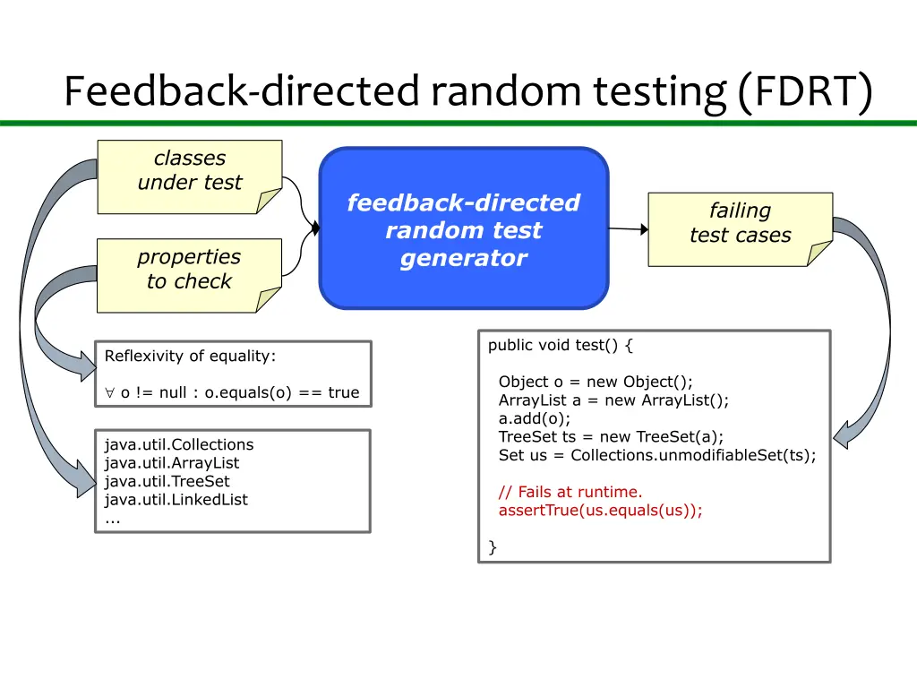 feedback directed random testing fdrt 3