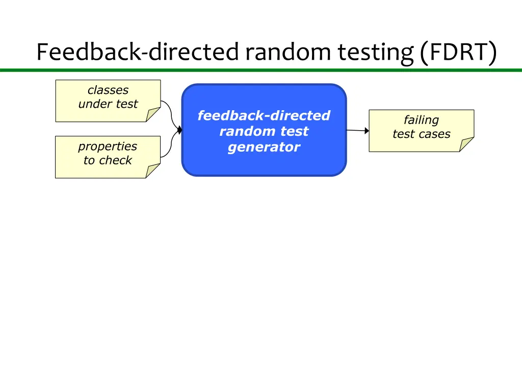 feedback directed random testing fdrt